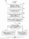 Fig. 01 - Method for operating an automatic transmission