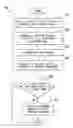 Fig. 01 - Method for operating an automatic transmission