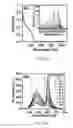 Fig. 44 - Light emitting materials and systems and method for production thereof