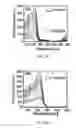 Fig. 45 - Light emitting materials and systems and method for production thereof
