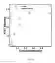 Fig. 58 - Light emitting materials and systems and method for production thereof