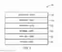 Fig. 04 - Data management profile for a fabric network