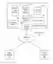 Fig. 01 - USING A DATABASE SYSTEM TO CAUSE AUTOMATED SYSTEM EVENTS TO BE PERFORMED IN RESPONSE TO ENVIRONMENTAL SENSING