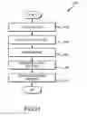 Fig. 28 - Drum magazine assembly and methods