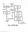Fig. 02 - ROTATION VELOCITY SENSOR AND METHOD FOR SENSING ROTATION VELOCITY
