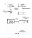 Fig. 03 - ROTATION VELOCITY SENSOR AND METHOD FOR SENSING ROTATION VELOCITY