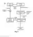 Fig. 06 - ROTATION VELOCITY SENSOR AND METHOD FOR SENSING ROTATION VELOCITY