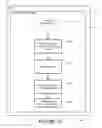 Fig. 11 - Method and apparatus of route guidance