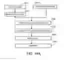 Fig. 16 - Interferometric encoder systems having at least partially overlapping diffracted beams