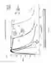 Fig. 11 - Sensor with protective layer