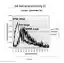 Fig. 18 - DEVICES AND METHODS FOR DIAGNOSING, PROGNOSING, OR THERANOSING A CONDITION BY ENRICHING RARE CELLS