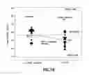 Fig. 15 - Blood sample management using open cell foam