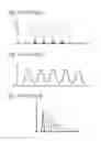 Fig. 02 - Particle analysis and sorting apparatus and methods