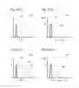 Fig. 03 - Particle analysis and sorting apparatus and methods