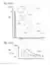 Fig. 11 - Particle analysis and sorting apparatus and methods