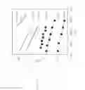 Fig. 15 - Chemical functionalization of solid-state nanopores and nanopore arrays and applications thereof