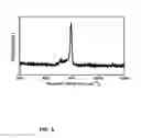 Fig. 08 - Method and an apparatus for obtaining sample specific signatures