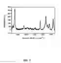 Fig. 09 - Method and an apparatus for obtaining sample specific signatures