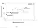 Fig. 08 - Magnetic and Raman based method for process control during fabrication of carbon nanotube based structures