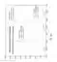 Fig. 19 - Magnetic and Raman based method for process control during fabrication of carbon nanotube based structures