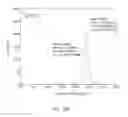 Fig. 22 - Magnetic and Raman based method for process control during fabrication of carbon nanotube based structures