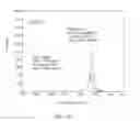 Fig. 23 - Magnetic and Raman based method for process control during fabrication of carbon nanotube based structures