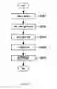 Fig. 10 - CELL OBSERVATION METHOD, CELL OBSERVATION APPARATUS, READABLE MEDIA, METHOD FOR PRODUCING CELL SHEET AND APPARATUS FOR PRODUCING CELL SHEET