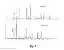 Fig. 10 - Technique for thermal desorption analyses of thermo labile volatile compounds