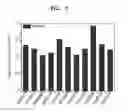 Fig. 04 - Peptide selectively binding to volatile organic compounds