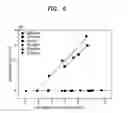 Fig. 07 - Peptide selectively binding to volatile organic compounds