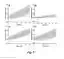 Fig. 15 - Selecting and isolating desirable t lymphocytes by change in mass responses