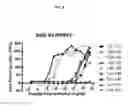 Fig. 06 - METHODS FOR DETECTING A MYCOBACTERIUM TUBERCULOSIS INFECTION