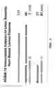 Fig. 05 - METHODS FOR DIAGNOSIS AND PROGNOSIS OF CANCERS OF EPITHELIAL ORIGIN