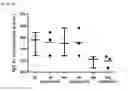 Fig. 07 - Diagnostic kit for diagnosis of abnormal protein aggregation- or misfolding-related diseases using dissociation of protein aggregates