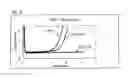 Fig. 16 - Blood-Platelet Test Method and Blood-Platelet Test Device