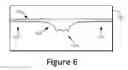 Fig. 08 - Internal chirp generator with time aligned acquisition in a mixed-domain oscilloscope