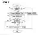 Fig. 03 - Semiconductor device