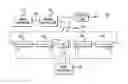 Fig. 01 - System and method for measurement of S-parameters and dispersion and providing a blended solution of both
