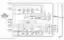Fig. 01 - Radar device utilizing phase shift
