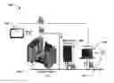 Fig. 01 - Mobile connectivity and control of semiconductor manufacturing equipment