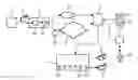 Fig. 01 - Numerical control unit with the option of modifying the sub-program