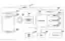 Fig. 01 - Tire uniformity improvement through improved process harmonic resolution