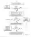 Fig. 19 - System and method for managing energy