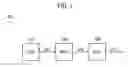 Fig. 02 - Clock signal generating circuit