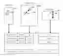 Fig. 01 - Touch prediction for visual displays