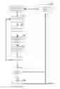 Fig. 06 - Touch prediction for visual displays