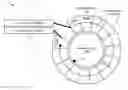 Fig. 01 - Multi-touch gesture for precise scrolling through a list of objects