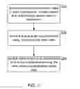 Fig. 08 - Collaborative media sharing