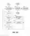 Fig. 32 - CREATING AND DELIVERING A VEHICLE MANUAL IN THE FORM OF AN INTERACTIVE WRAPPED PACKAGE OF CARDS