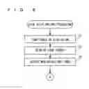 Fig. 07 - Portable terminal and determination time setting method